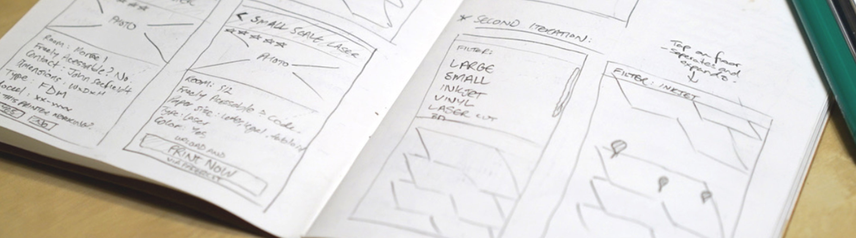 Sketch of interactions